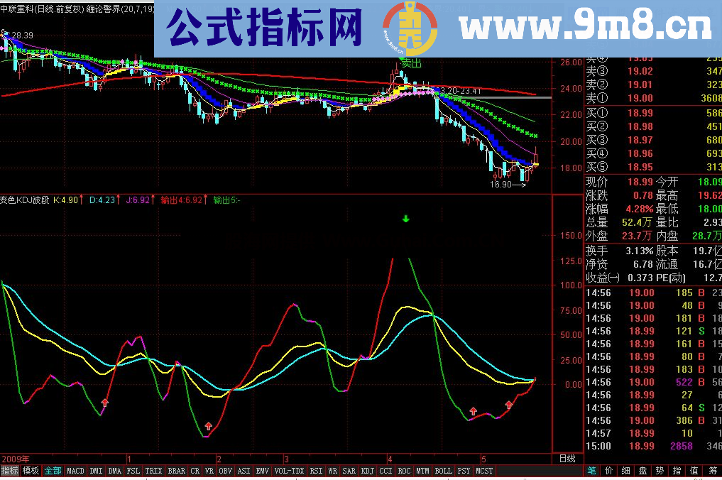 通达信变色KDJ公式 中线波段投资极品指标