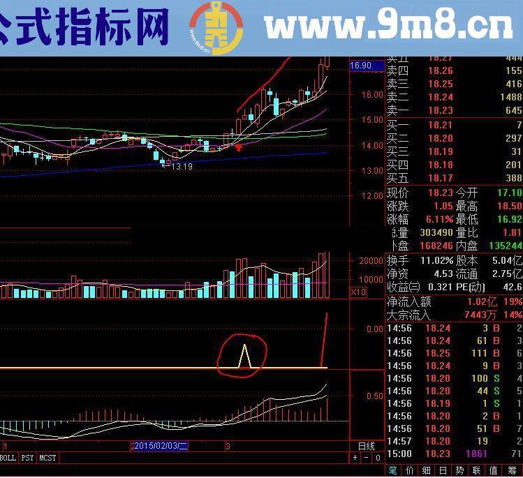 通达信自编实战用的主力拉升指标 很给力 无未来