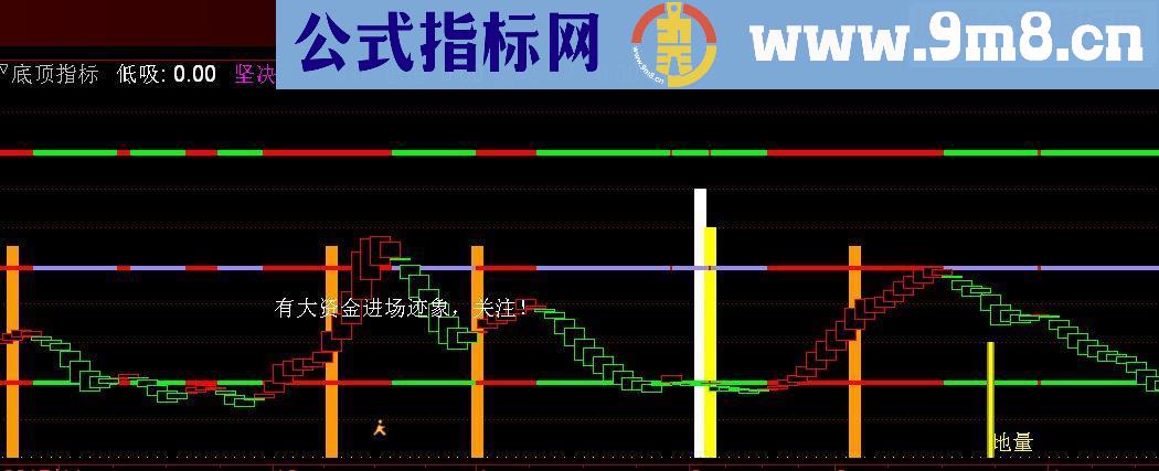 通达信底顶指标副图源码贴图