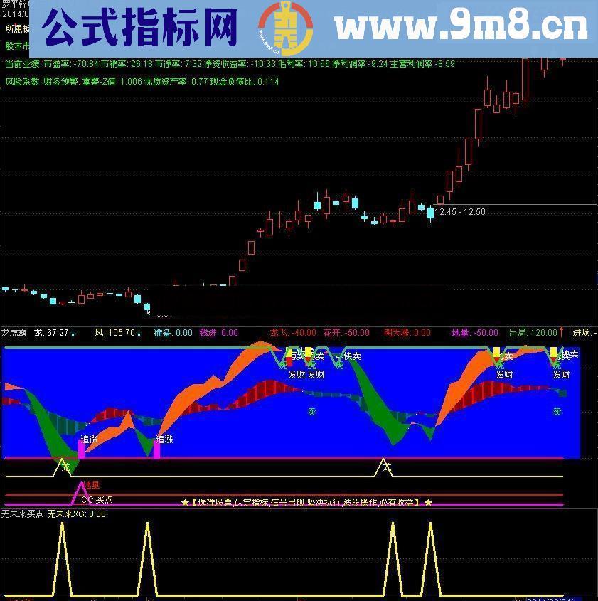 主力入场信号 无未来 不加密