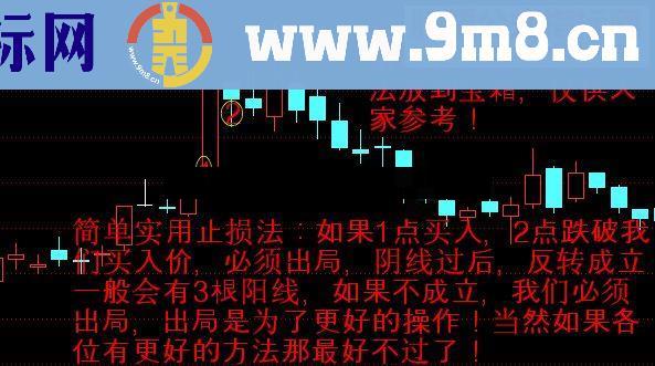 通达信买在最低点阴线买入法源码