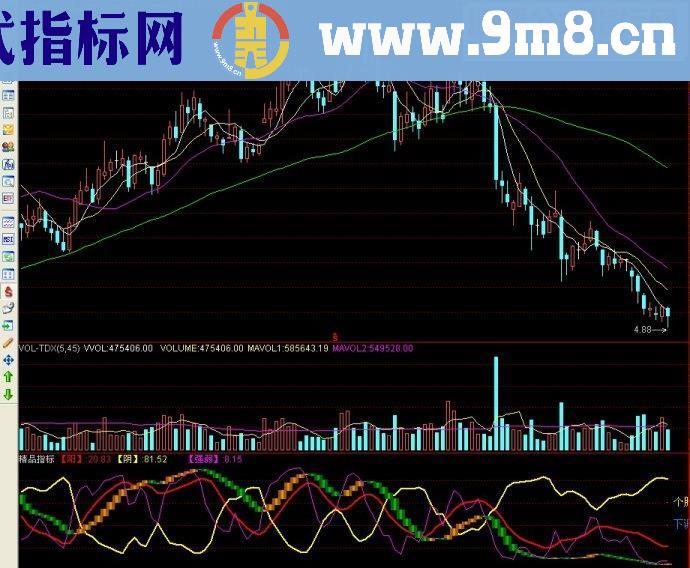 通达信精品指标公式副图源码