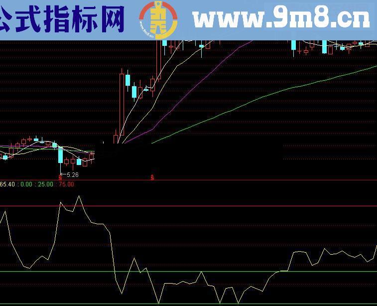 通达信乾坤圈指标