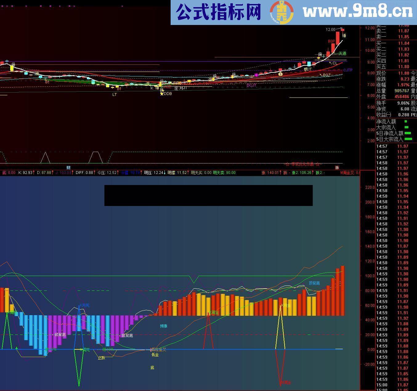 通达信MACD整合1（李贰绝版.KDJ整合一号）源码