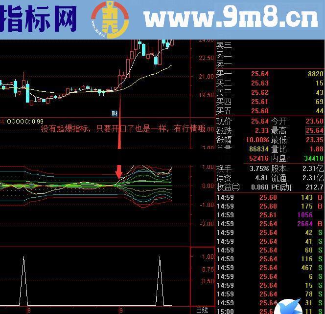 通达信爆炸启动和起爆理想指标