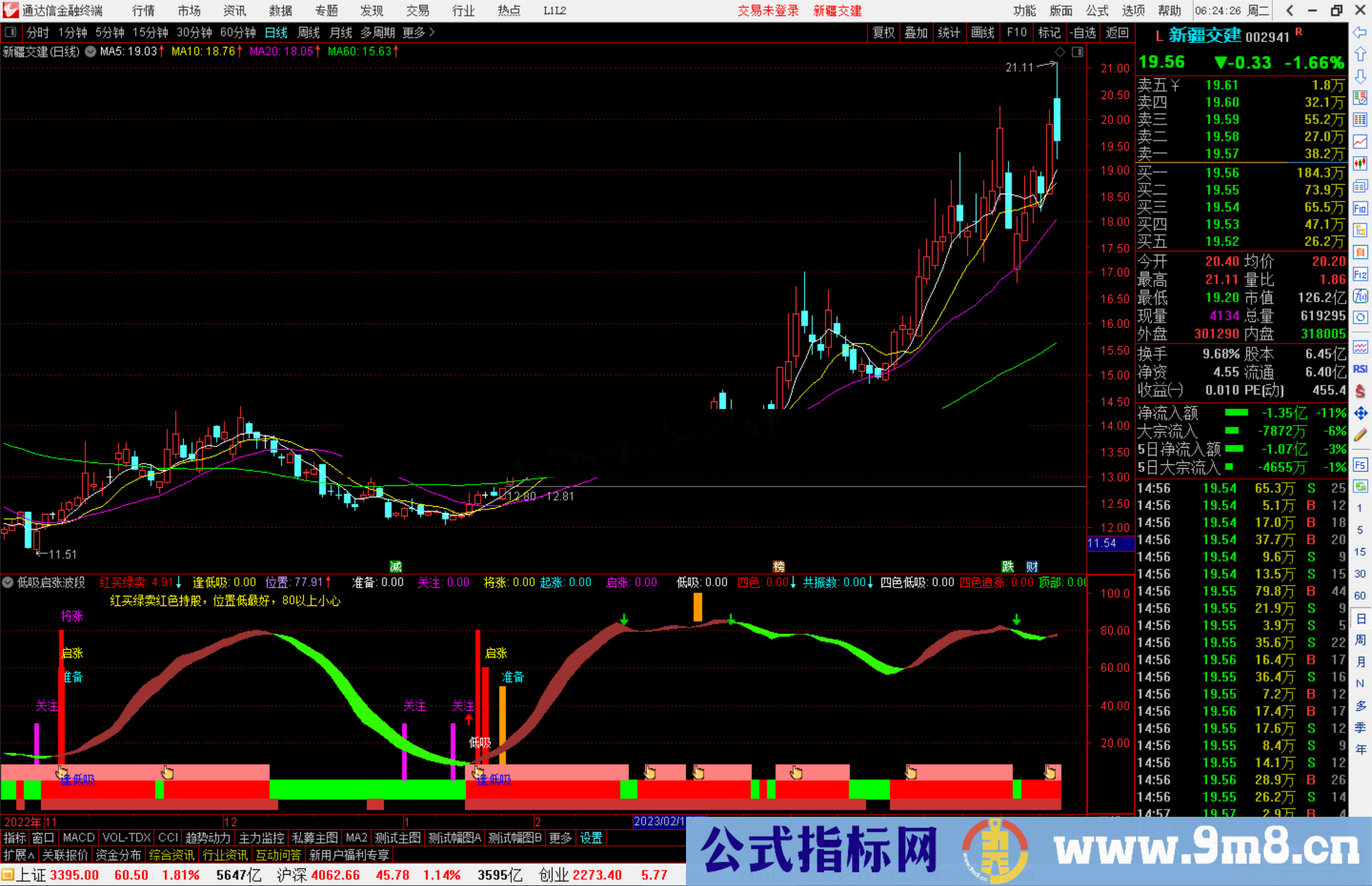 通达信低吸启涨波段指标公式源码副图