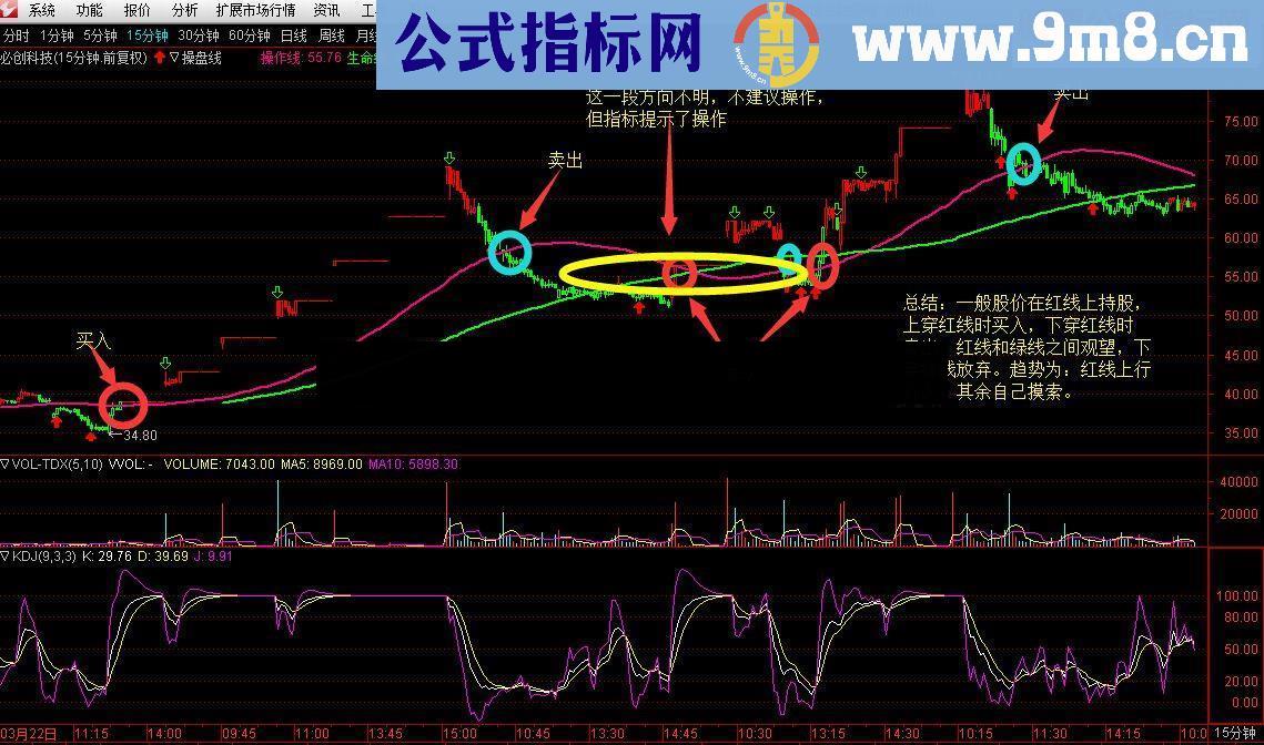 通达信发个第一时间买卖的直观指标