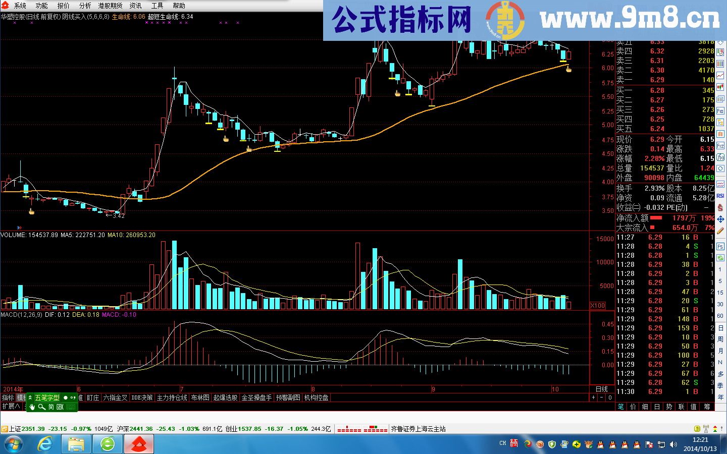 阴线买入主图指标 条件选股指标