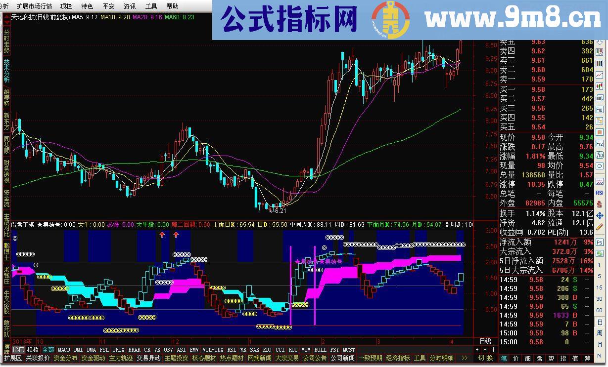 通达信借盘下棋源码副图