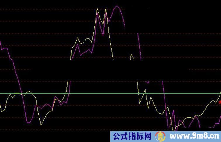 通达信主力资金副图公式