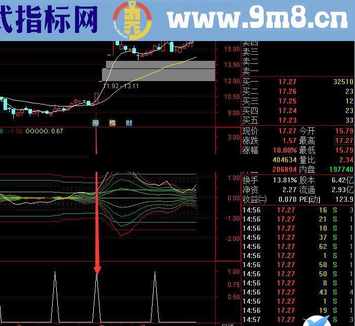 通达信爆炸启动和起爆理想指标