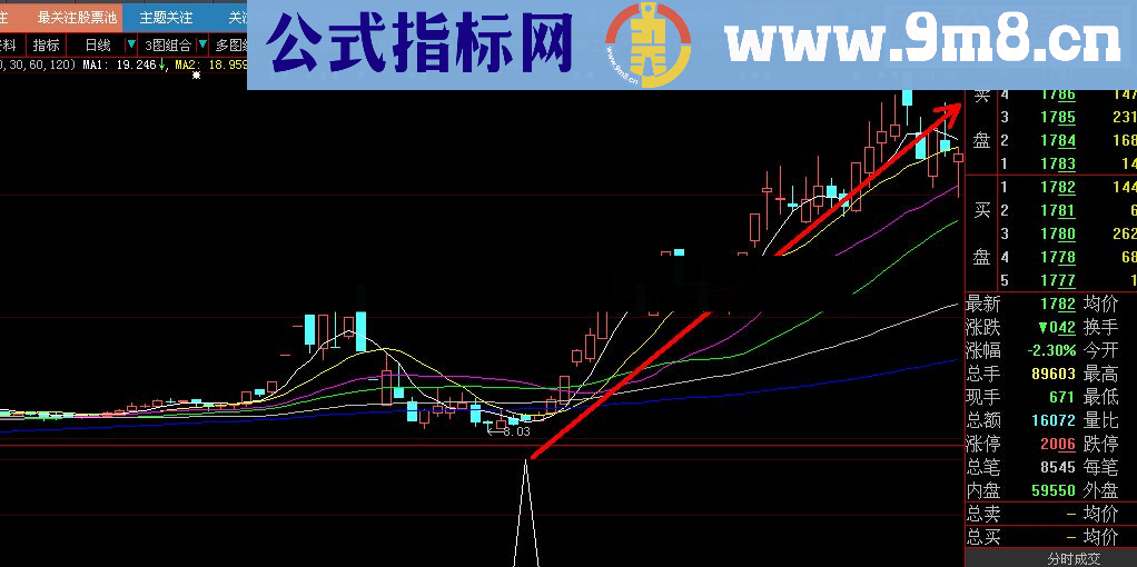 通达信熊市专用 熊市有此指标足矣大智慧通用源码图