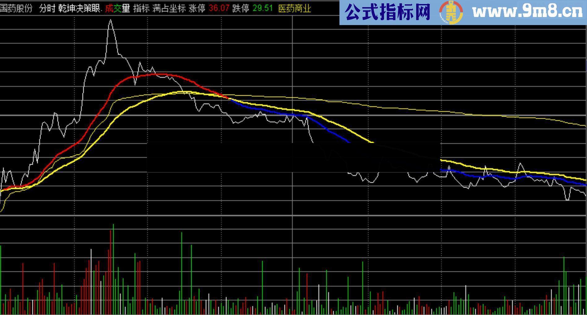 通达信分时乾坤决策眼分时主图指标 贴图