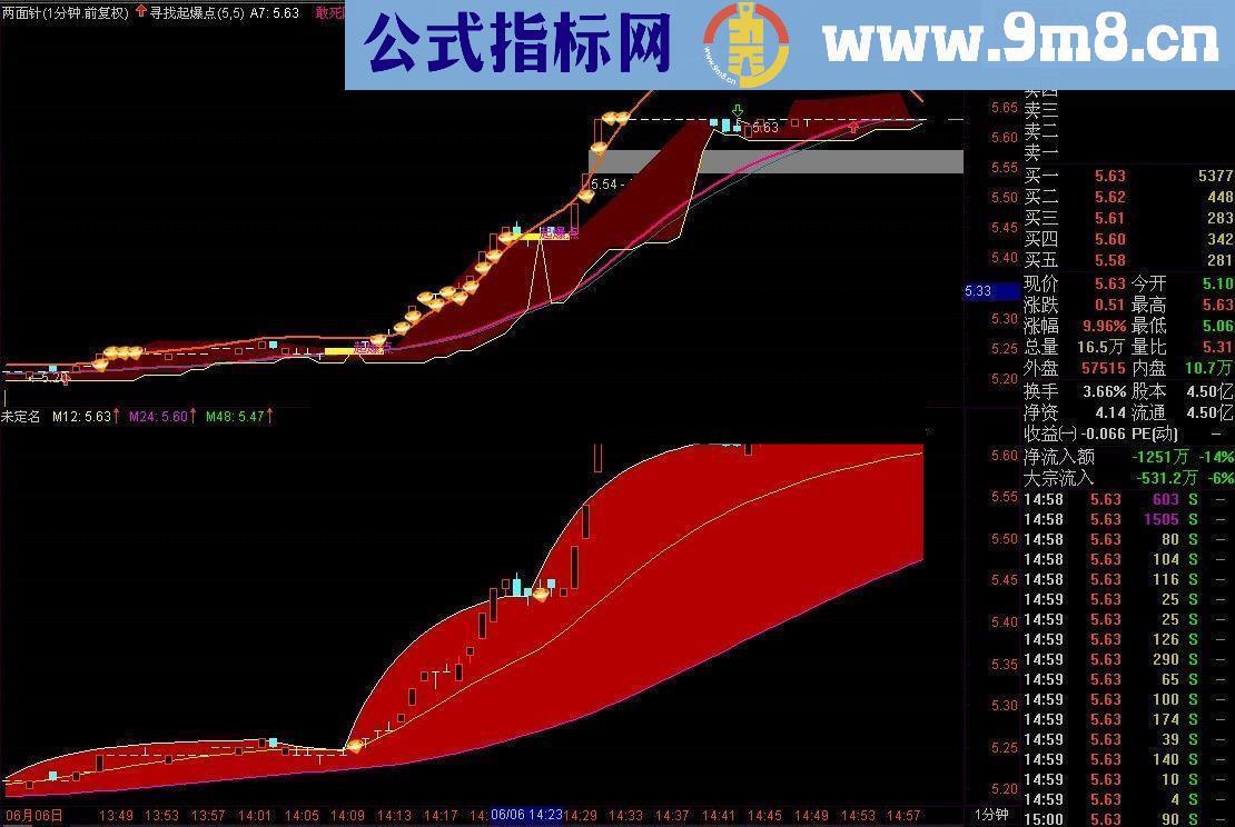 《选择好买点》利润就丰厚源码附图