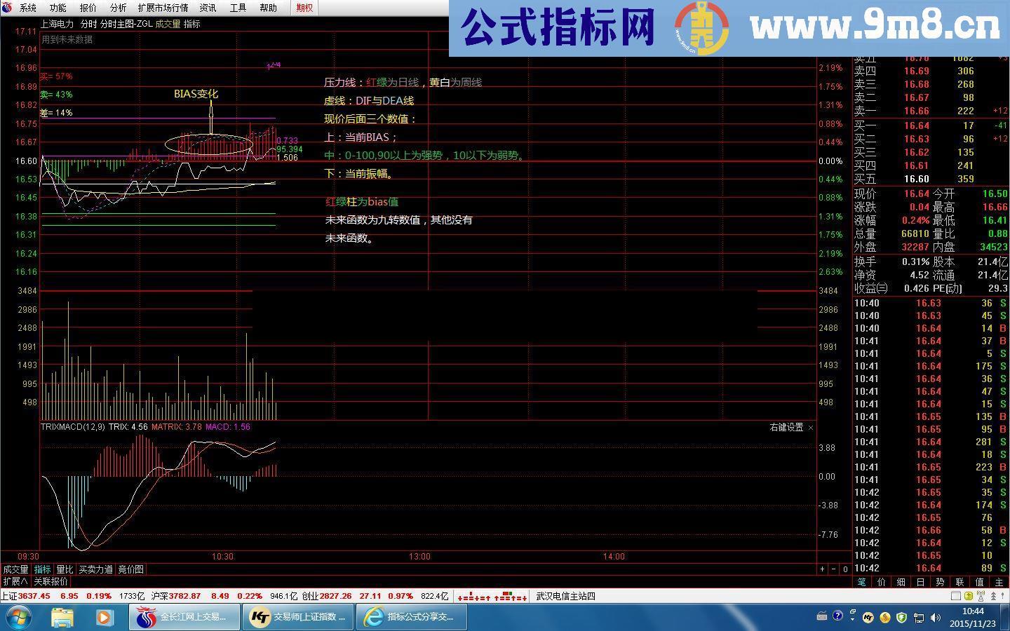 通达信ZGL自用分时主图贴图