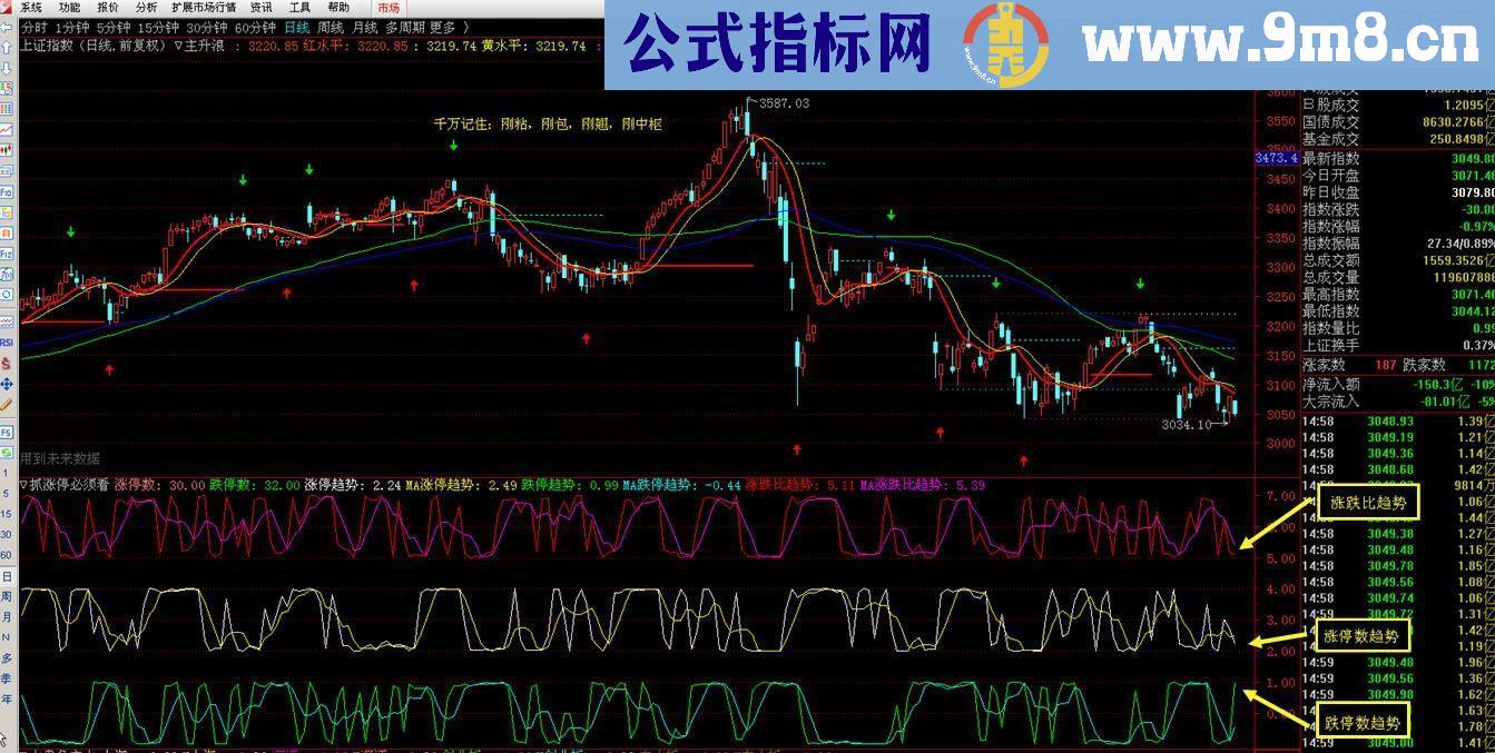 通达信抓涨停必须看（指标副图贴图）