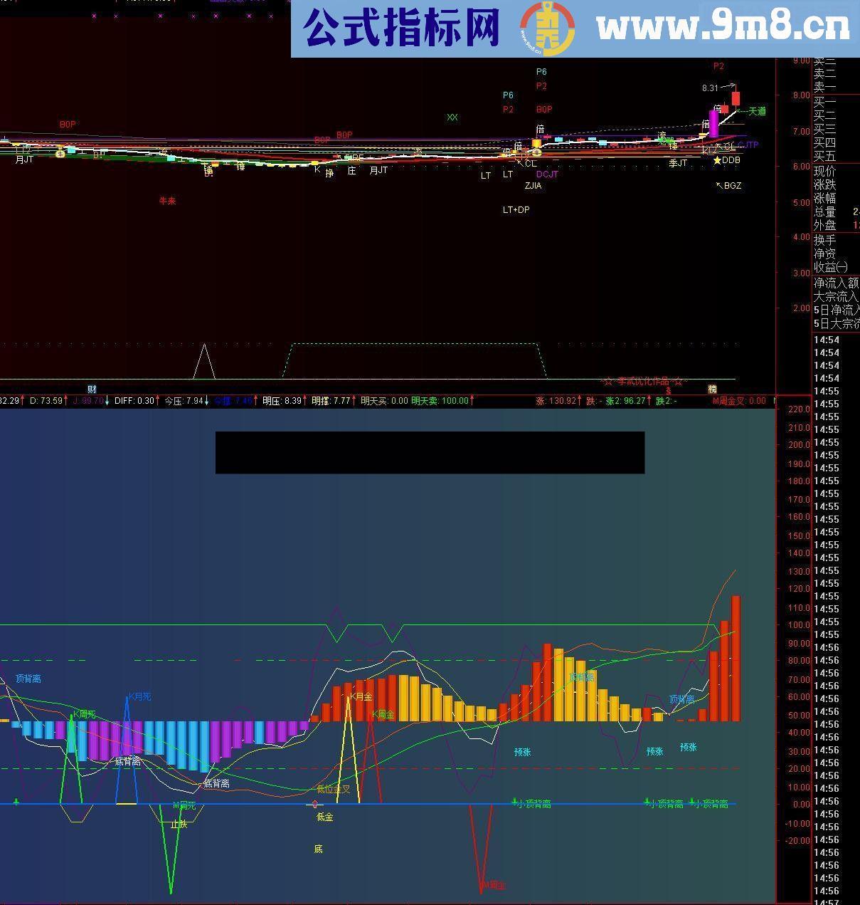 通达信MACD整合1（李贰绝版.KDJ整合一号）源码