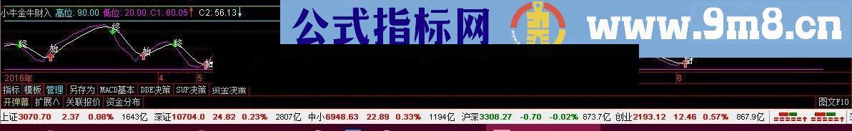 通达信小牛金牛财入严格按照信号操作必赚钱