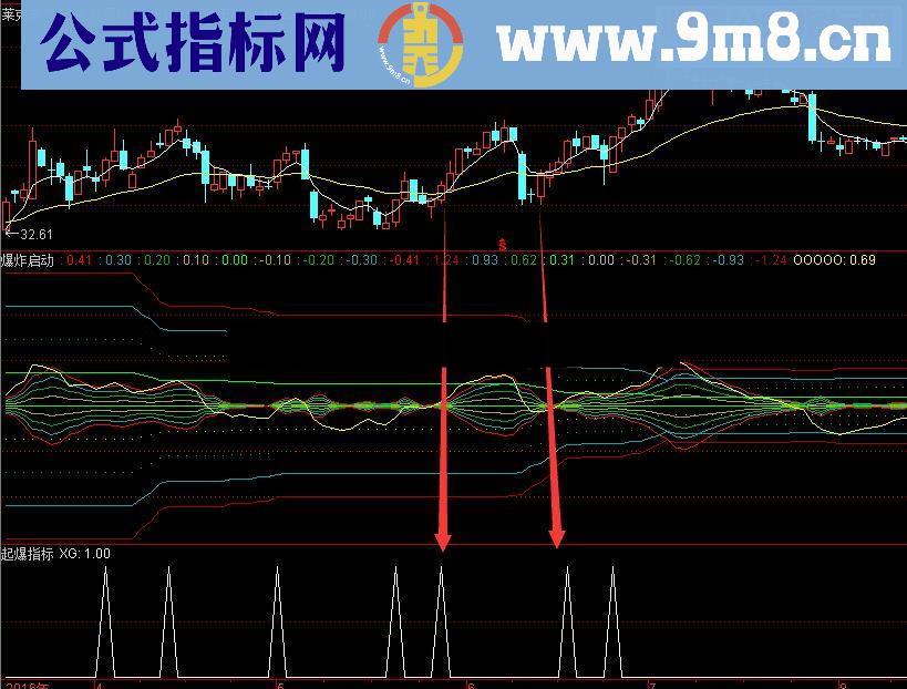 通达信爆炸启动和起爆理想指标