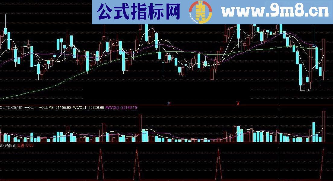 通达信超短线战仙源码附图无未来