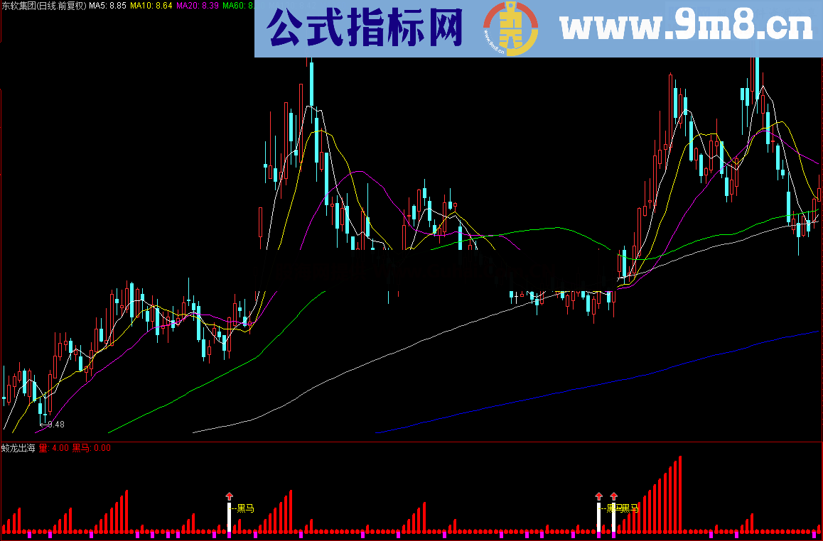 通达信蛟龙出海抓黑马指标