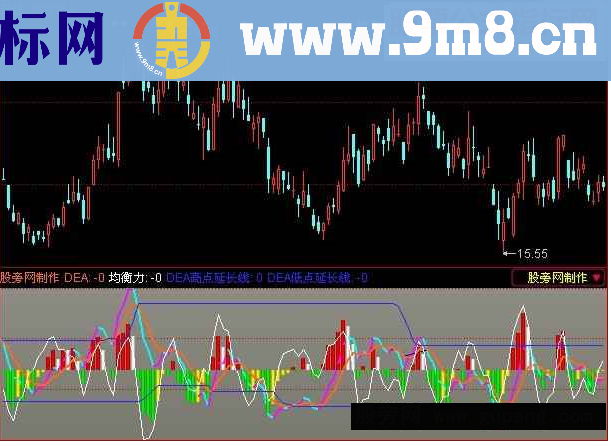 同花顺经典MACD指标公式