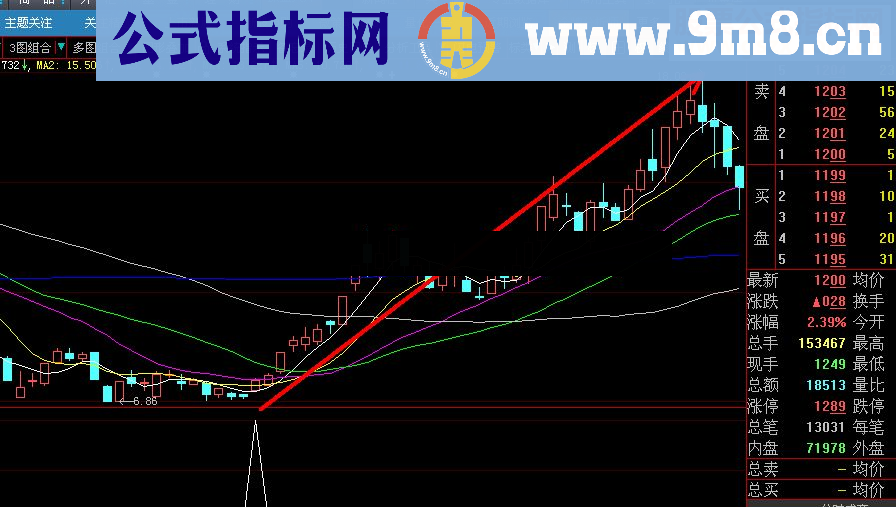 通达信熊市专用 熊市有此指标足矣大智慧通用源码图