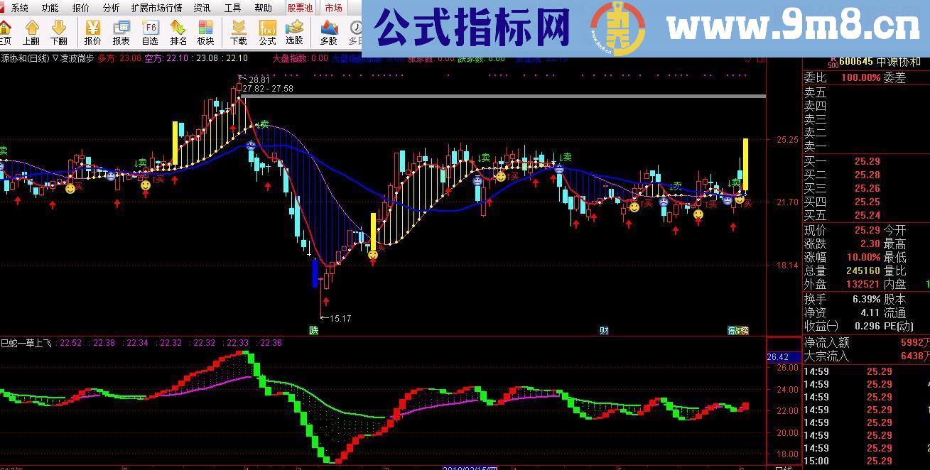 通达信凌波微步源码主图贴图无未来