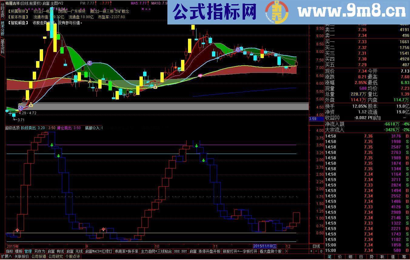 通达信超级逃顶 逃顶抄底 波段王！副图 选股贴图源码无未来函数