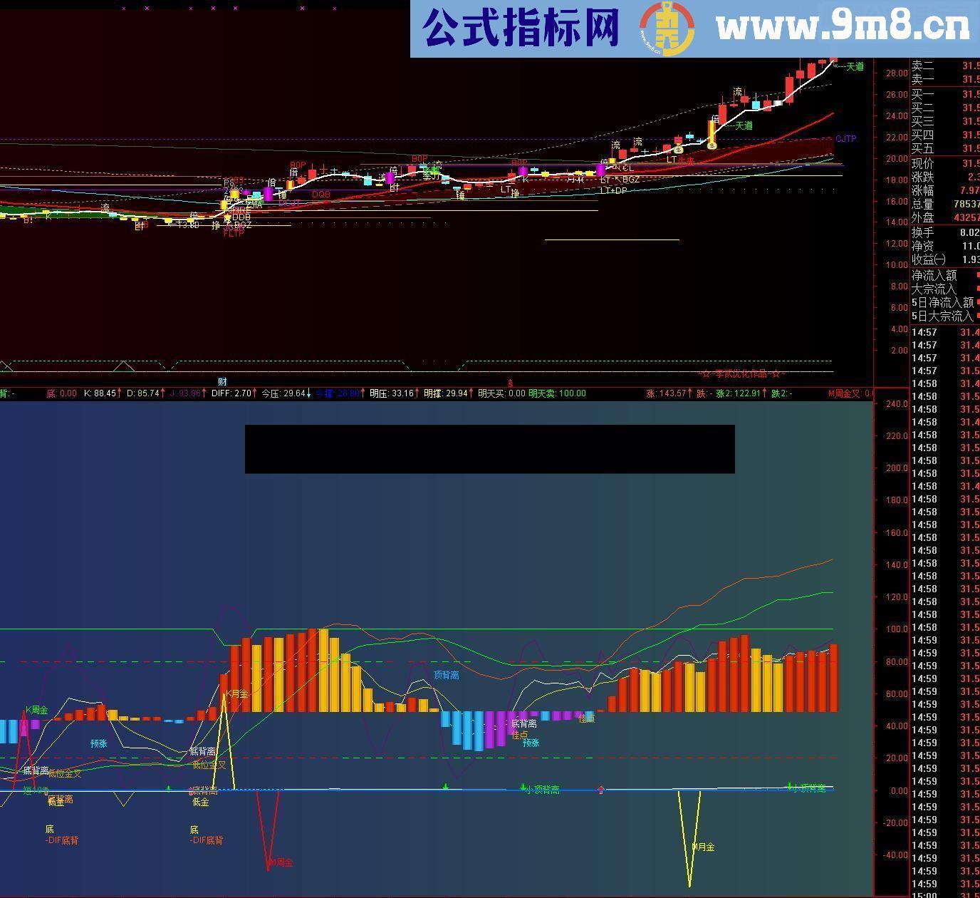 通达信MACD整合1（李贰绝版.KDJ整合一号）源码