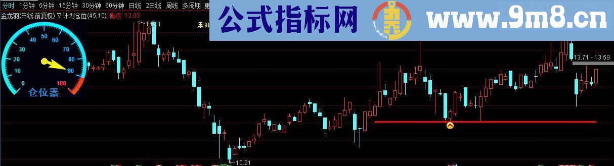 通达信计划仓位主图指标公式