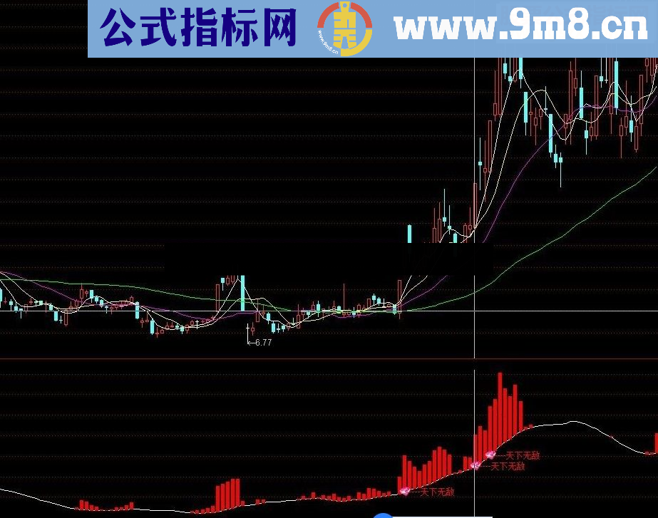 通达信抓强势股指标公式源码