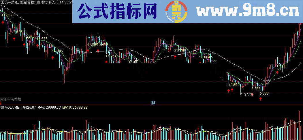 通达信数字买入公式源码贴图