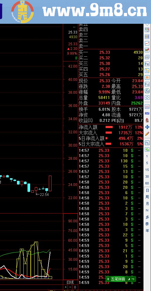 通达信量神-优化版（源码副图贴图）