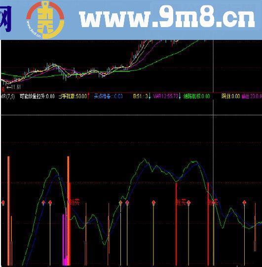通达信买入就赢指标公式