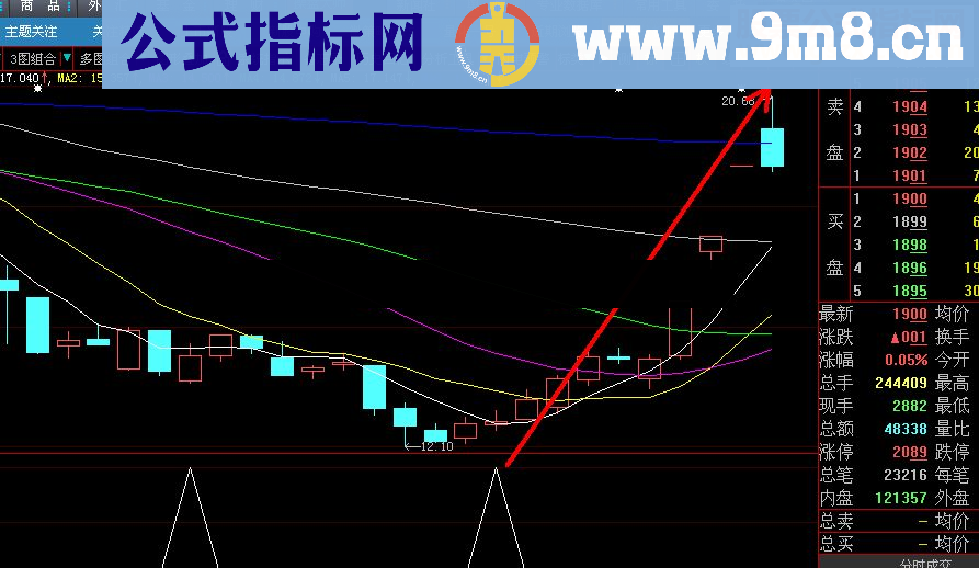 通达信熊市专用 熊市有此指标足矣大智慧通用源码图