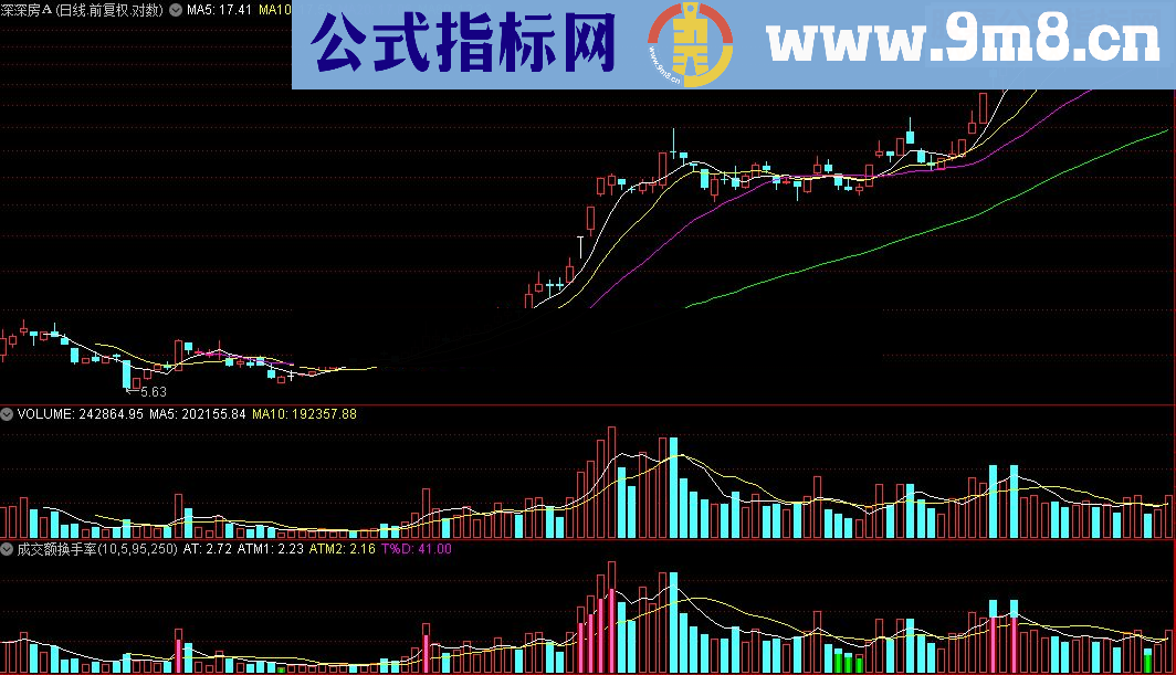 通达信成交额换手率（阶段天量、阶段地量）