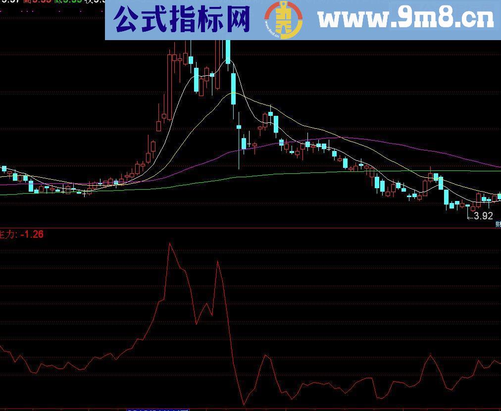 通达信资金博弈副图副图源码