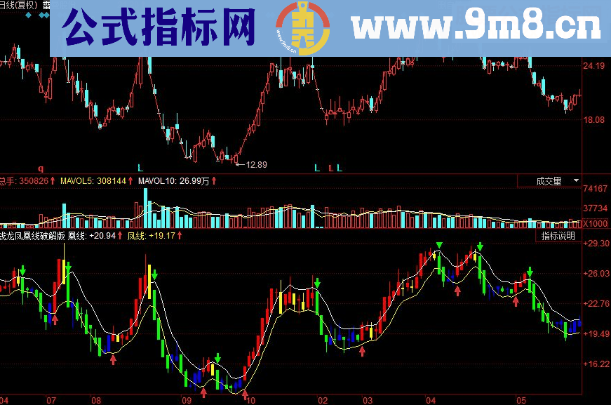 同花顺钱龙凤凰线破解版副图源码