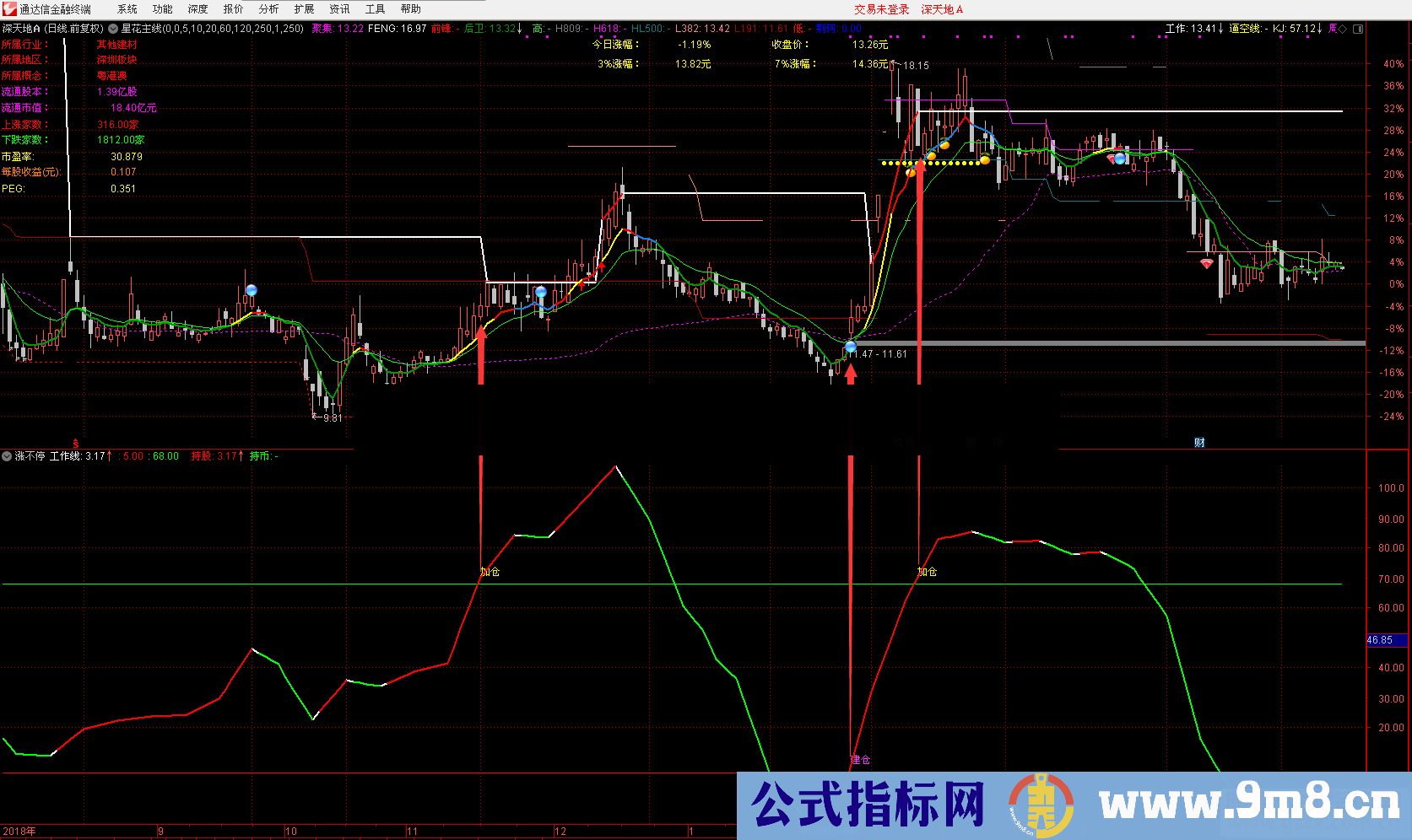 通达信涨不停公式副图源码K线图