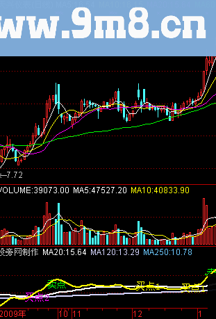 通达信三线开花指标公式