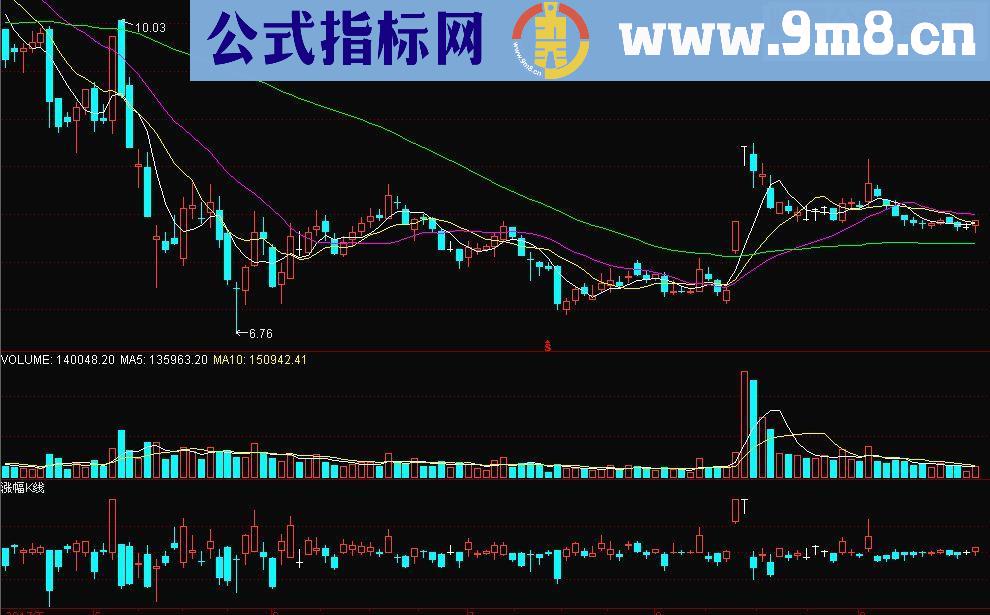 通达信涨跌幅K线(源码 副图其他贴图)