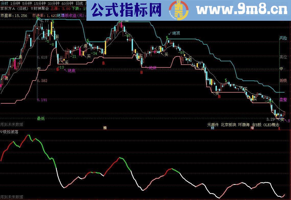 通达信吸拉派落/大智慧 副图源码 贴图