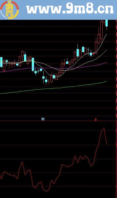 通达信资金博弈副图副图源码