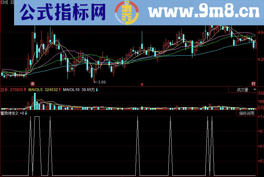 同花顺蓄势待发副图源码