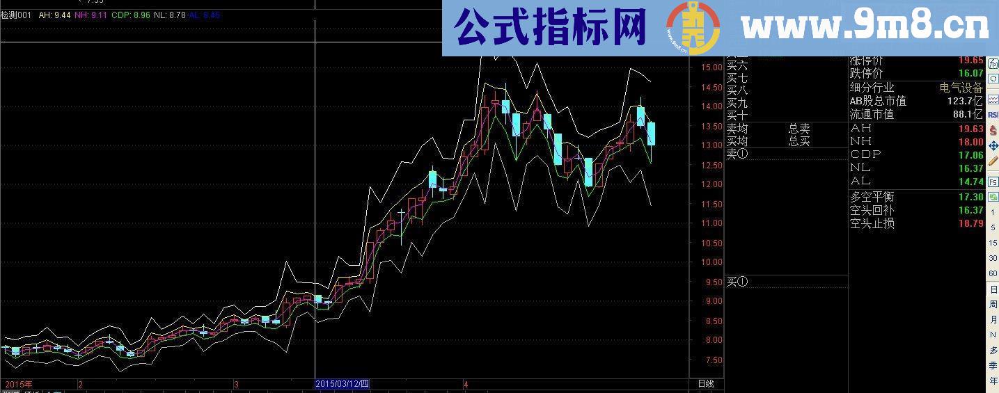 通达信CDP指标公式副图