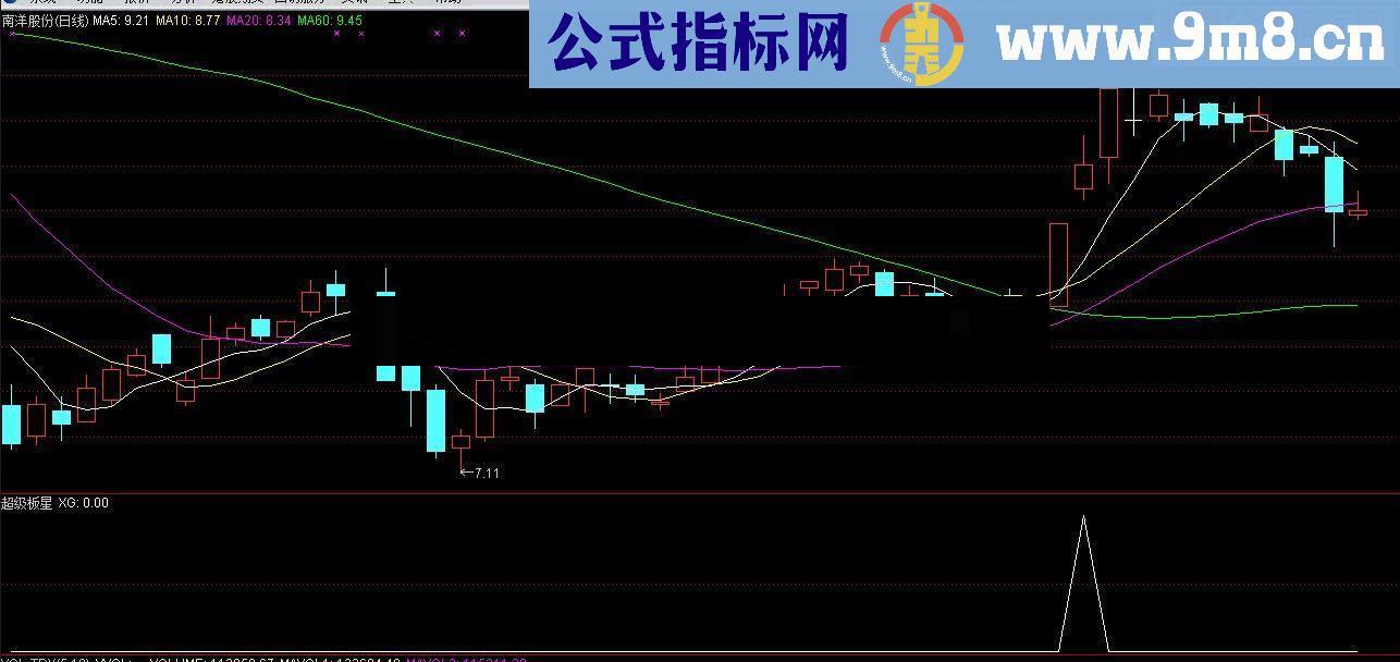 通达信超级板星 选股/副图源码