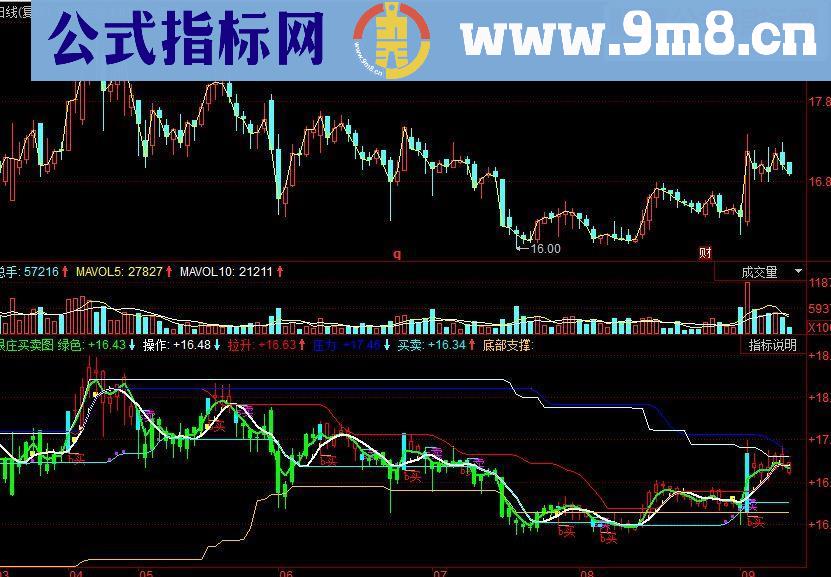 同花顺跟庄买卖副图源码