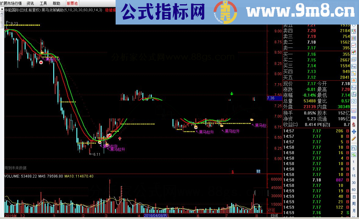 通达信黑马决策辅助源码