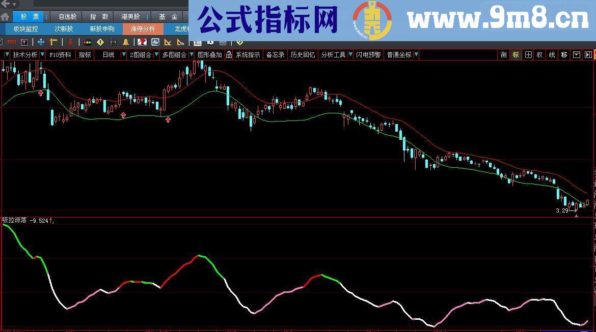 通达信吸拉派落/大智慧 副图源码 贴图